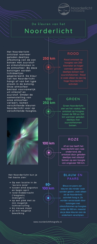 Kleuren van het Noorderlicht - infographic.jpg
